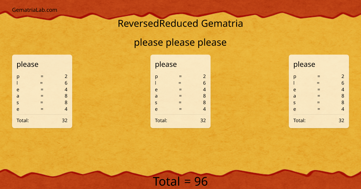 please please please in reversedReduced Gematria